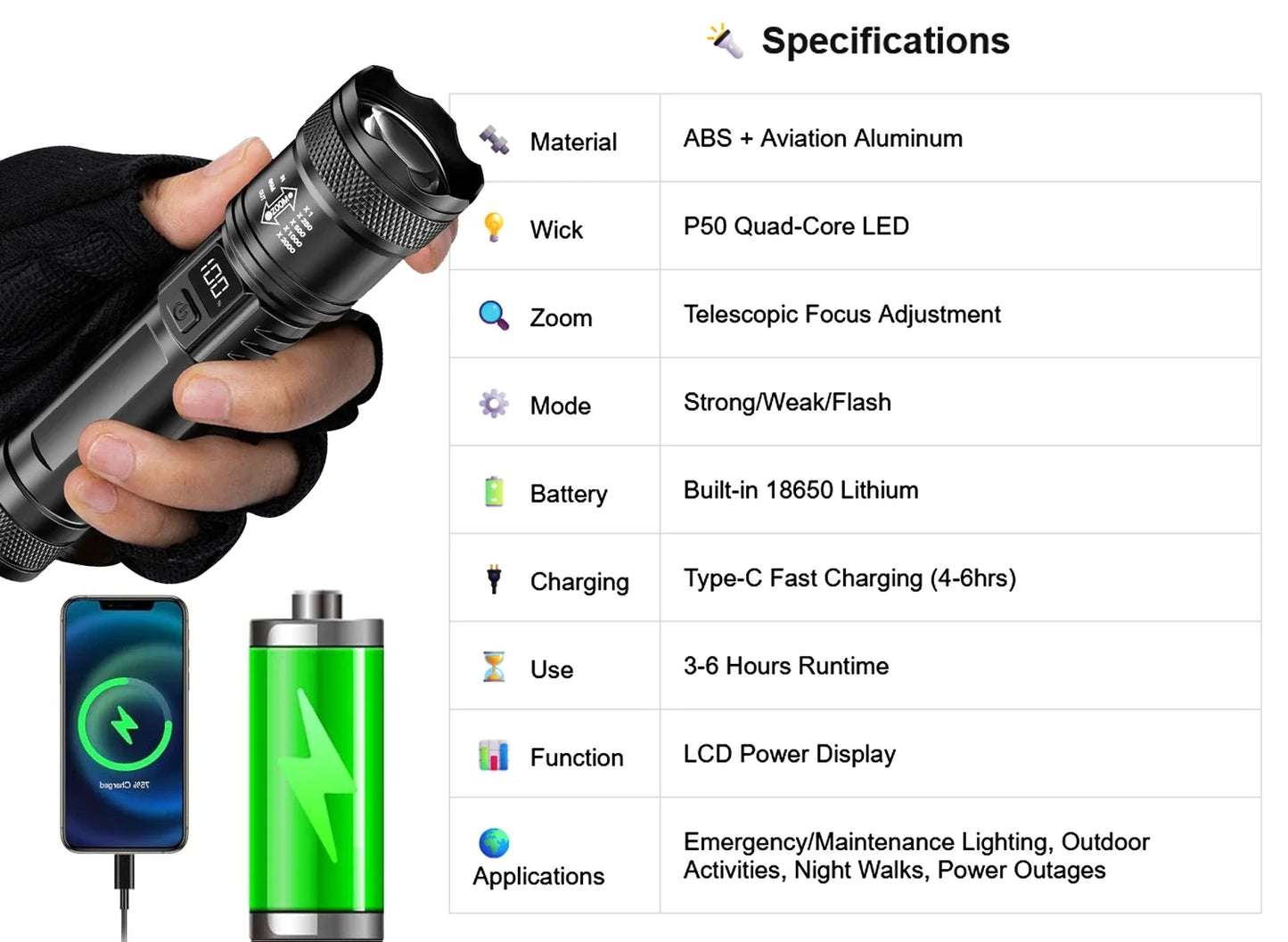 High Strong Power Led Flashlights 2000LM Tactical Torch with Display Light USB Charging Camping Fishing Emergency Zoom Lantern
