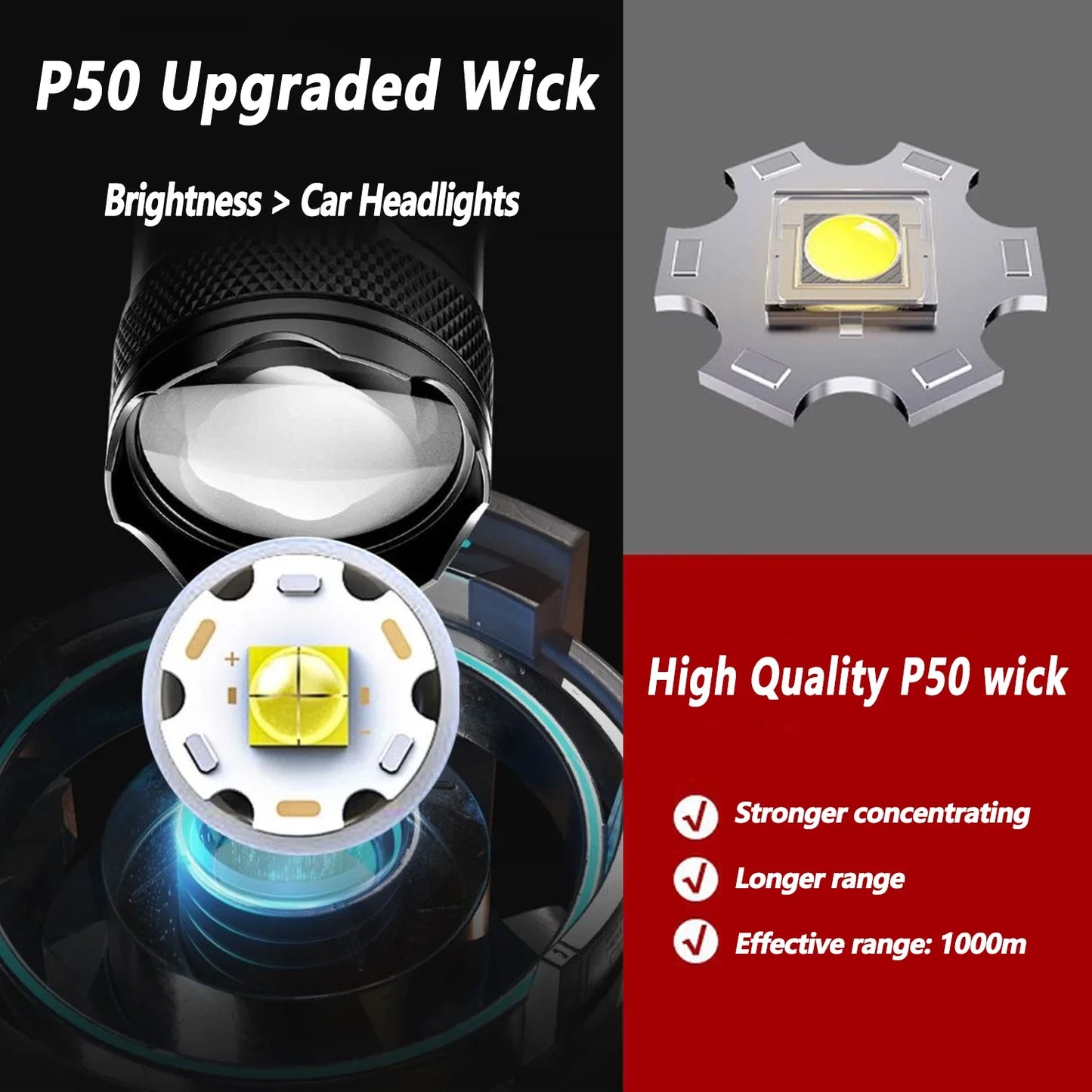 High Strong Power Led Flashlights 2000LM Tactical Torch with Display Light USB Charging Camping Fishing Emergency Zoom Lantern